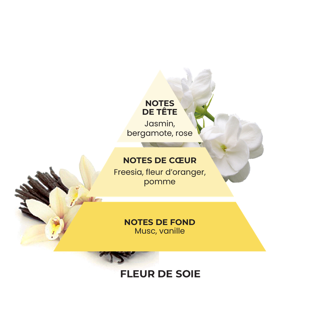Ecovillage - Eau De Linge Fleur De Soie 850 Ml 2