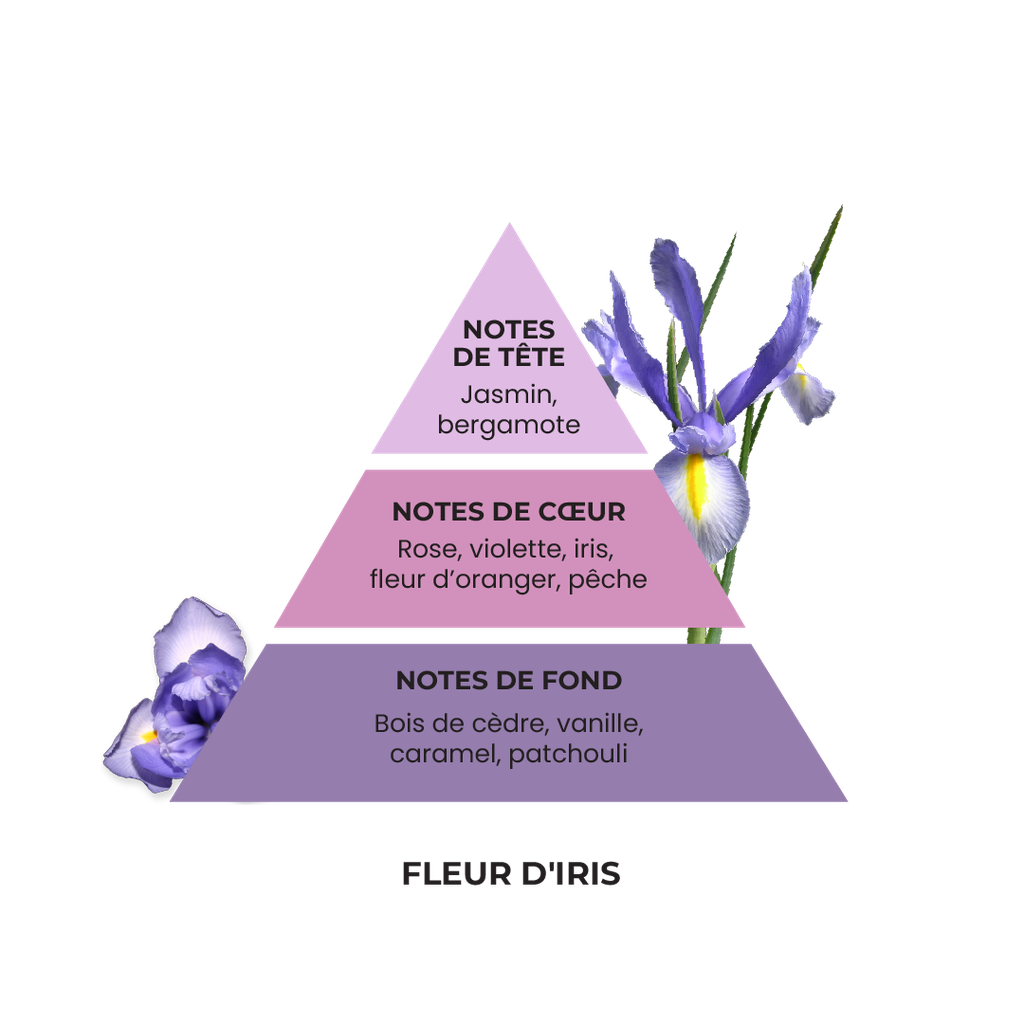 Ecovillage - Eau De Linge Fleur D'Iris 850 Ml 2