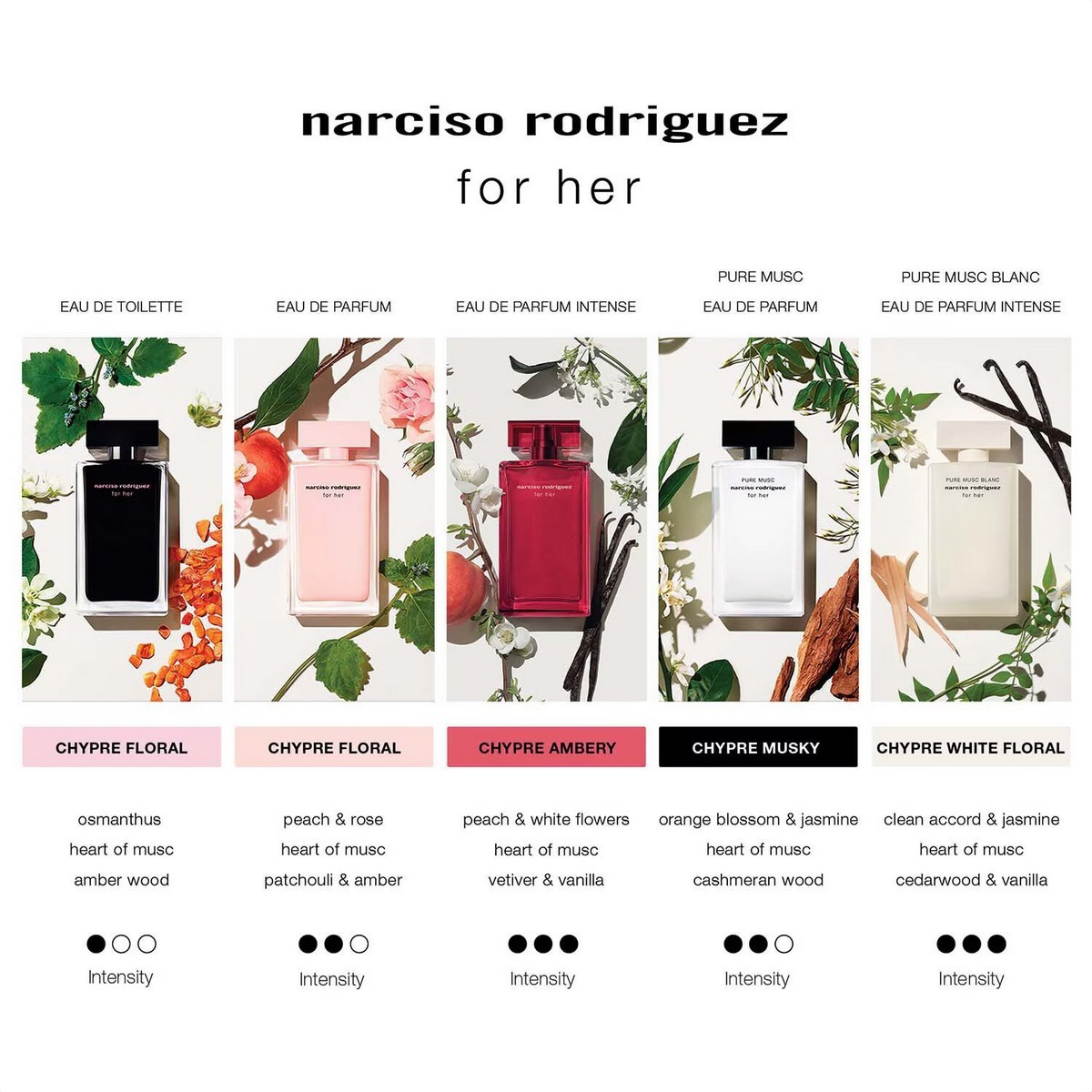 Narciso Rodriguez - For Her Pure Musc Blanc Eau De Parfum Intense 100Ml 5