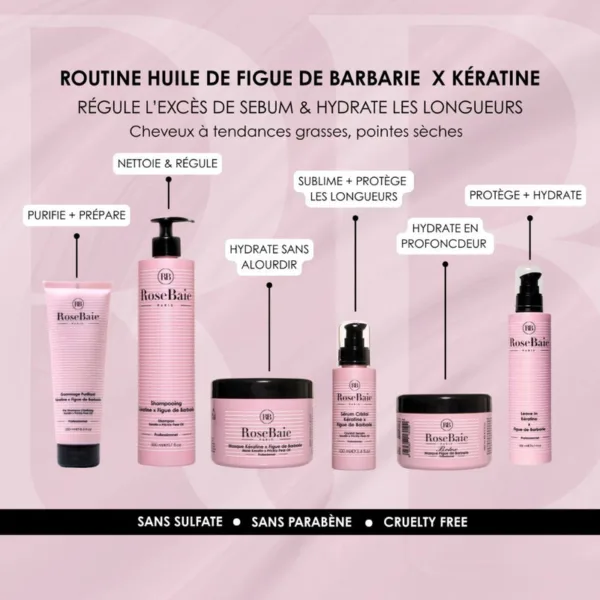 Rosebaie - Gommage Puriffiant Keratine Figue De Barbarie 250Ml 4